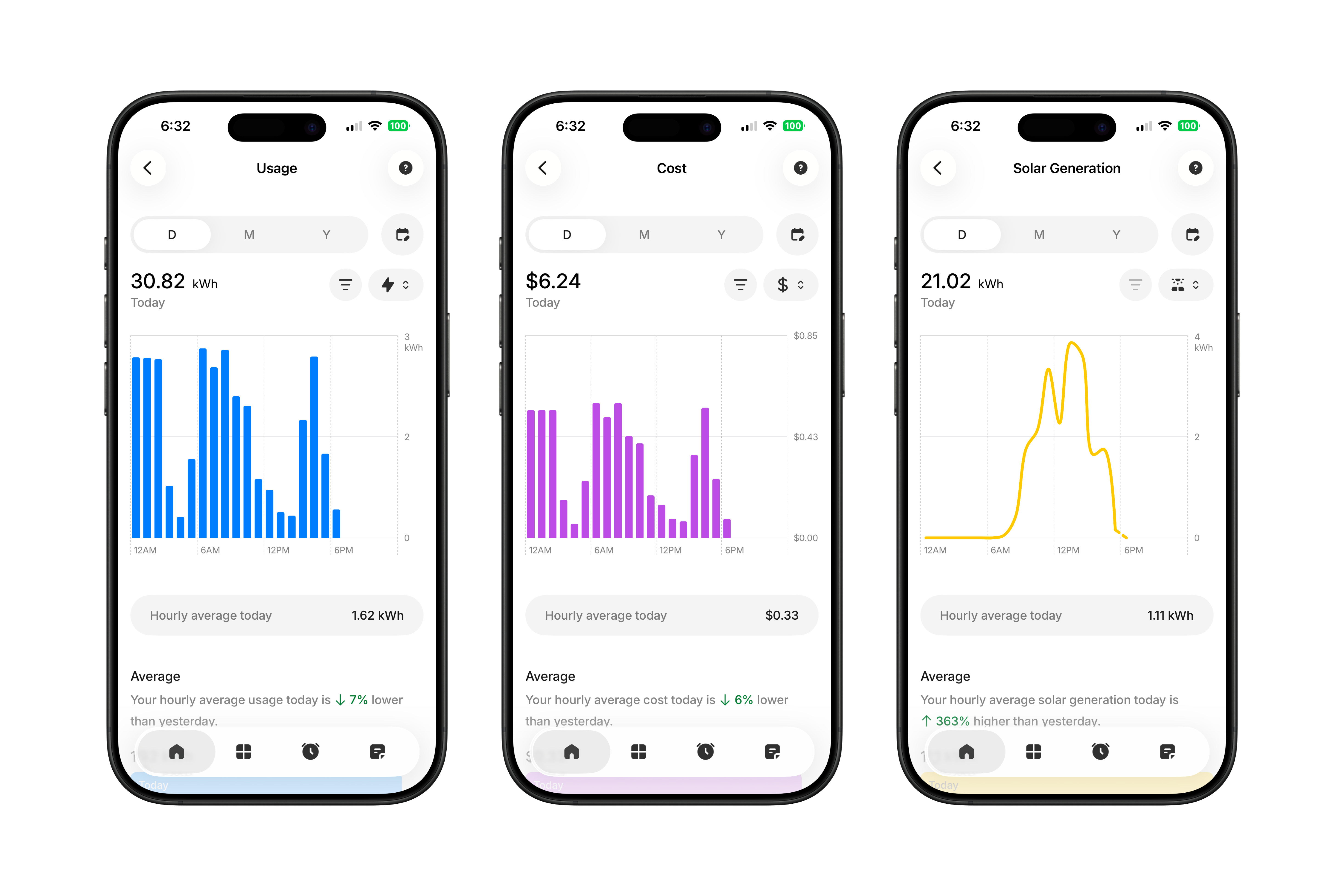 Basis daily insights showing hourly usage, cost, and solar generation bar charts