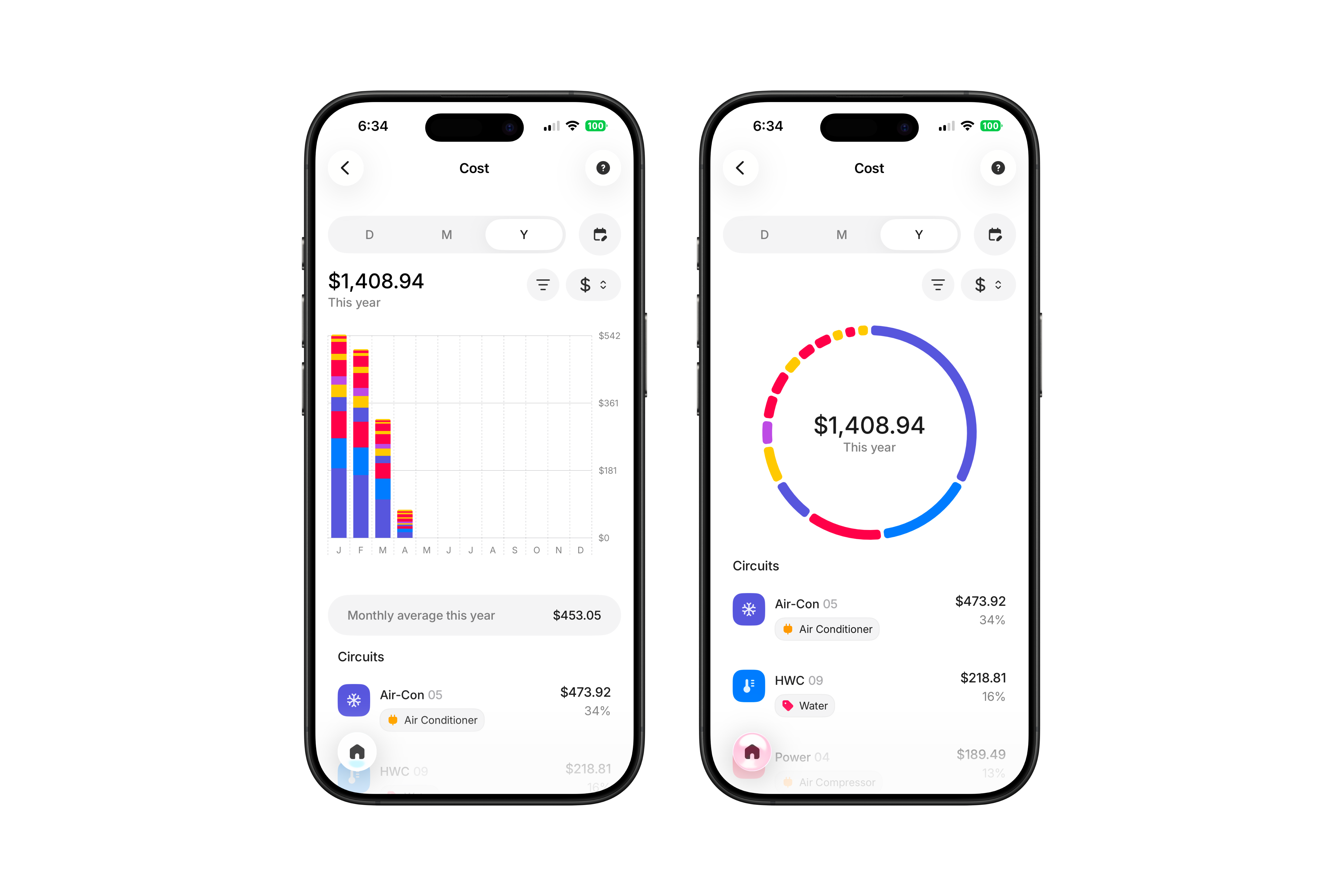 Basis yearly cost breakdown with stacked bar chart and donut chart by circuit