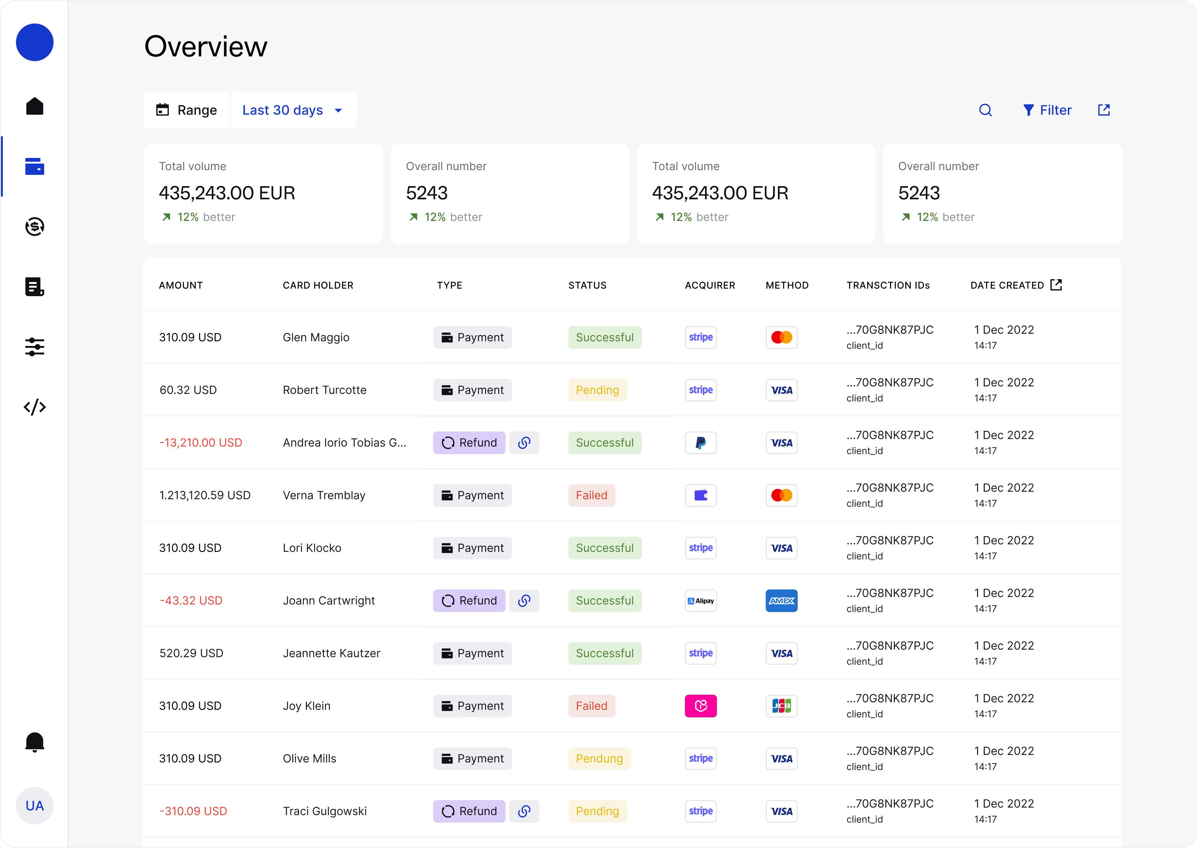Jillion payments overview dashboard with total volume, transaction list, and acquirer and method columns